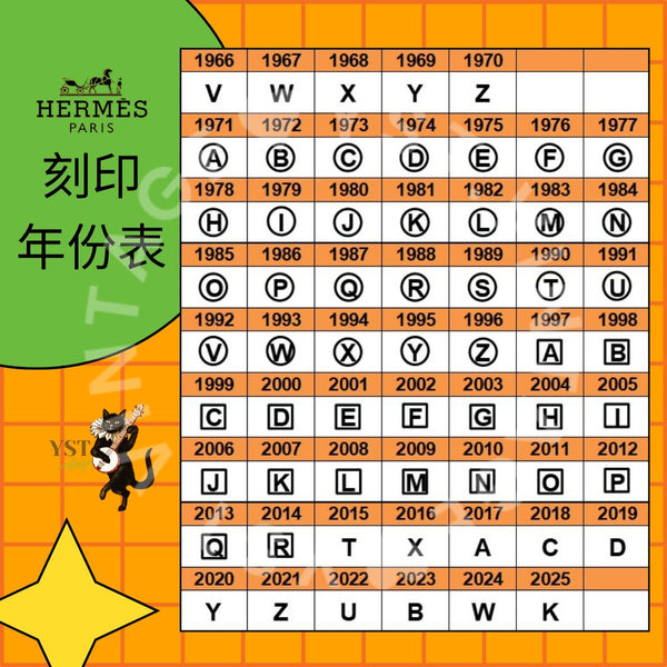中古小知識 - Hermès 刻印年份表及 Logo的設計靈感