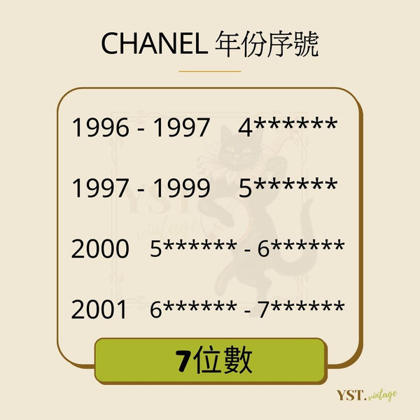 中古小知識 - CHANEL 年份序號