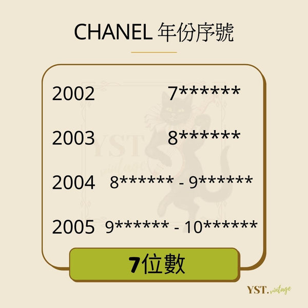 中古小知識 - CHANEL 年份序號