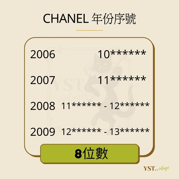 中古小知識 - CHANEL 年份序號