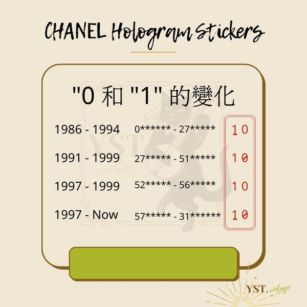 鑑定重點 - CHANEL
