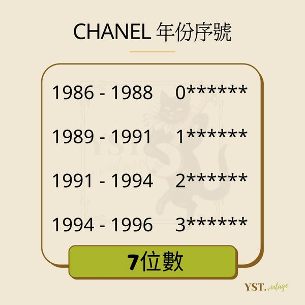 中古小知識 - CHANEL 年份序號