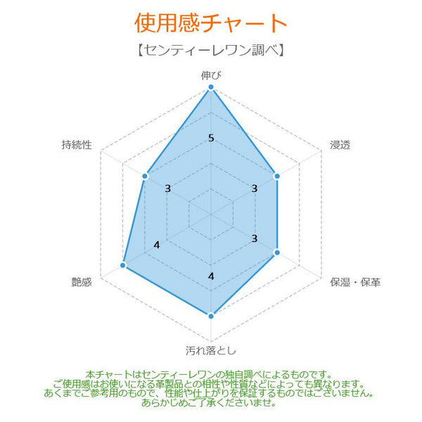 Columbus All In One Leather Serum 三合一光亮皮革清潔劑